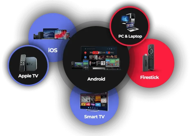 MEILLEUR ABONNEMENT IPTV